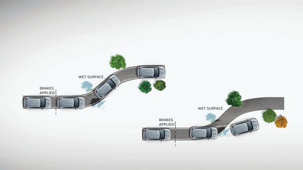 Renault Kwid Safety