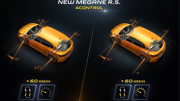 Renault  Megane R.S. - 4 control