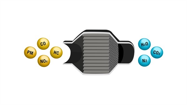 PETROL ENGINES WITH A PARTICLE FILTER